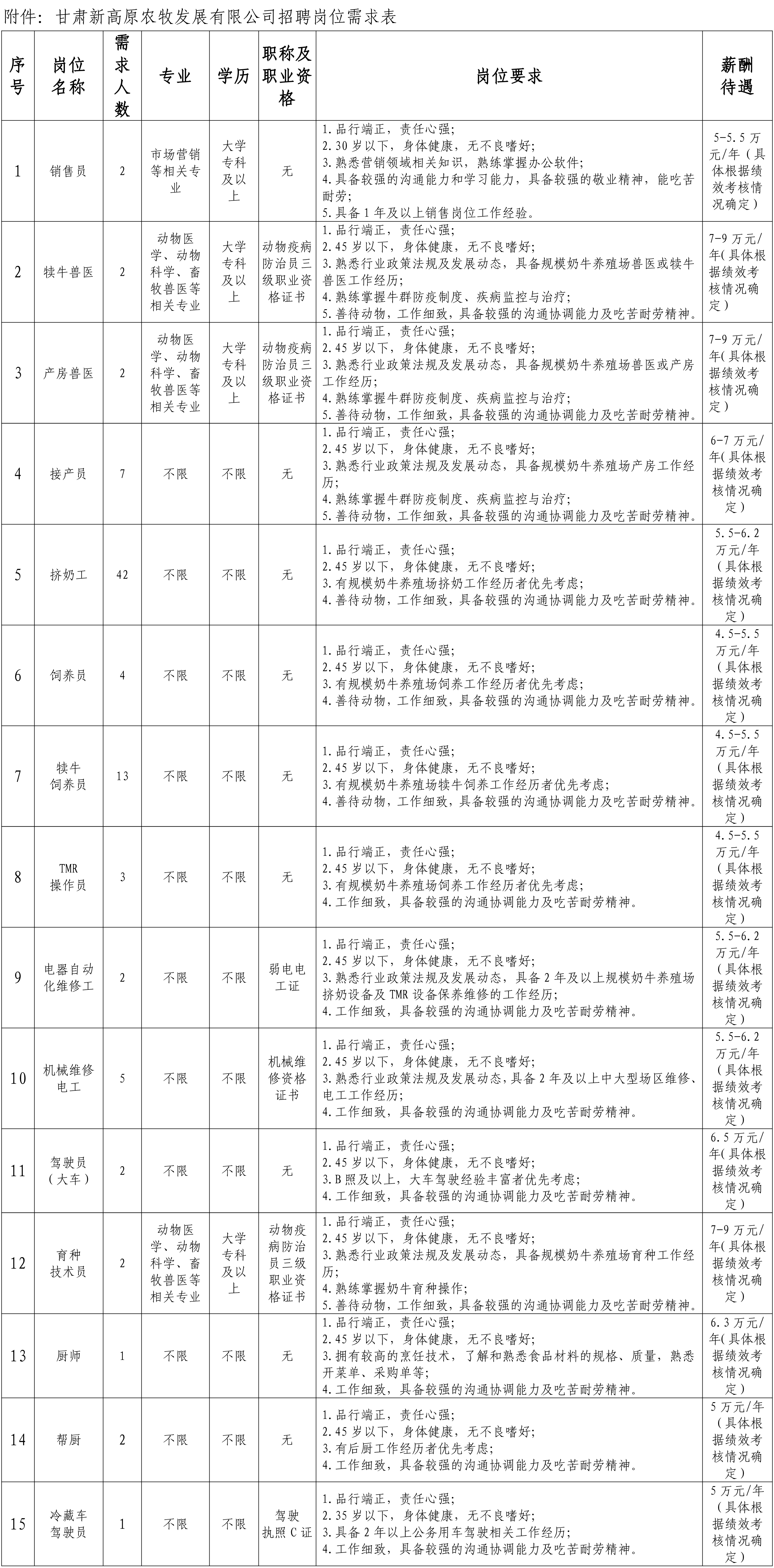 2023年度新高原招聘方案(定)2023.jpg