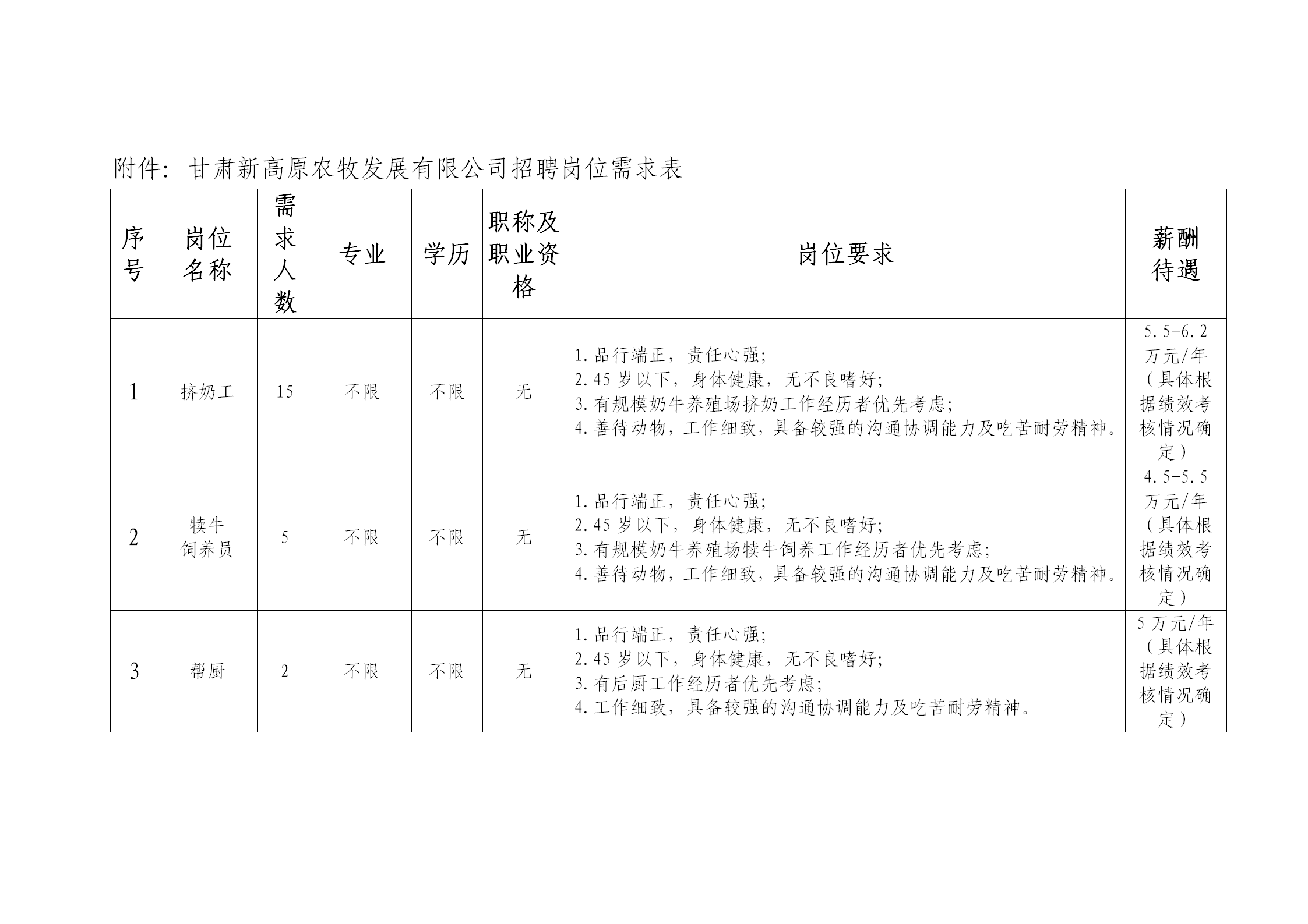 新高原急需紧缺岗位招聘公告_01.png